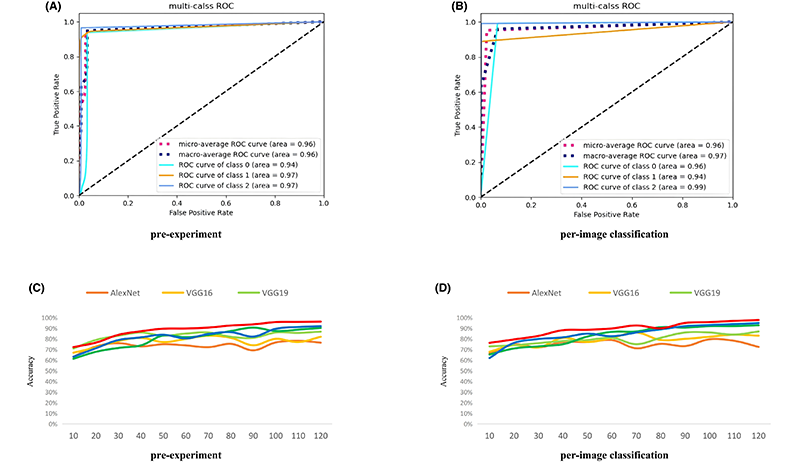 从光谱到病理：高光谱成像为结直肠息肉医学诊断提供新依据，试点研究显成效