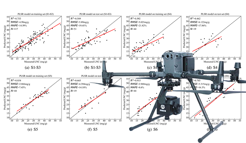 精准农业∣基于集成学习方法的无人机高光谱估算烟草叶片氮含量