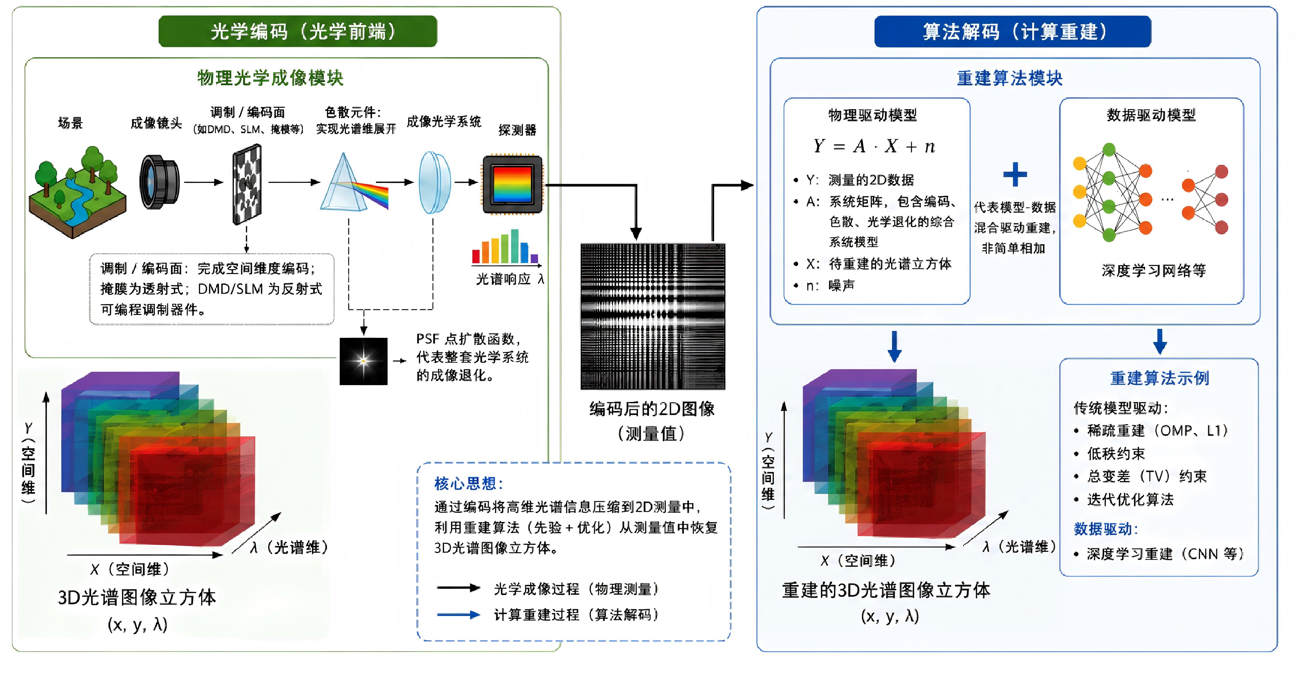光谱研习社｜光谱成像分光原理介绍