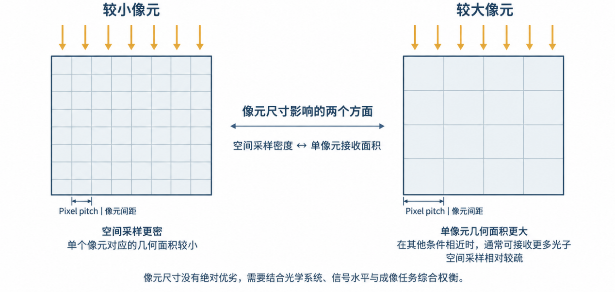 光谱研习社｜高光谱探测器参数怎么看？